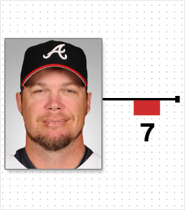 Illustration for article titled Cardio And Pooping: A Chart Of Every MLB Player Who Reportedly Lost Or Gained Weight This Offseason (And Why)